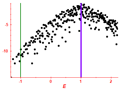 Strength function log